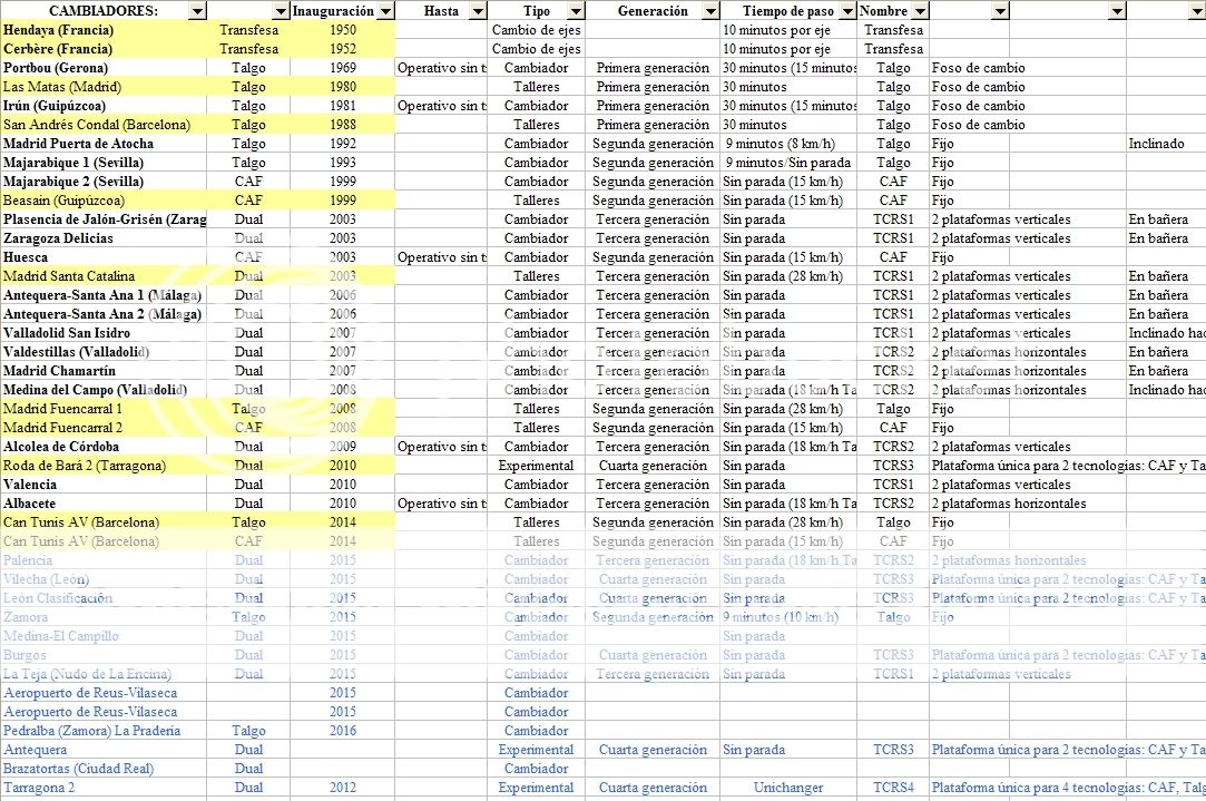 Tecnología | Cambiadores automáticos de ancho de vía | Page 8