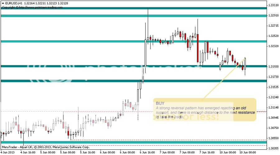 Pz point zero day trading forex system mt4