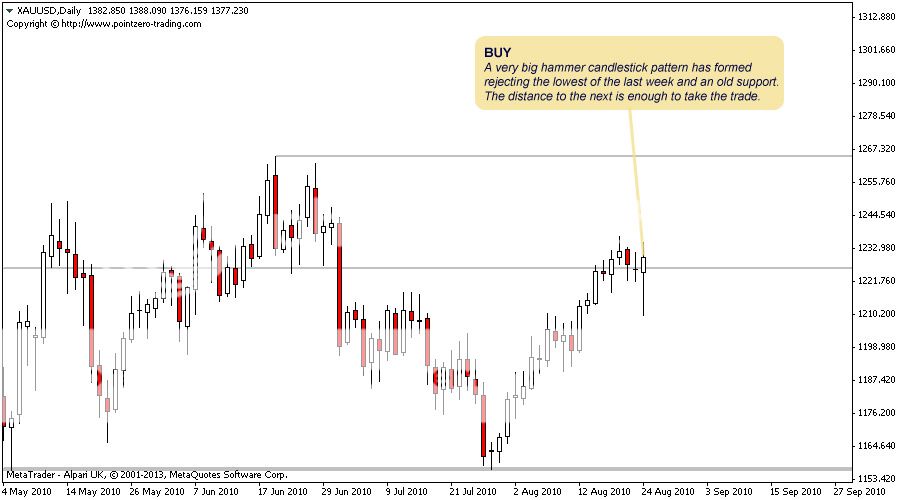 Pz point zero day trading forex system mt4