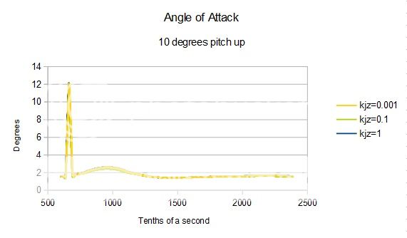 AngleOfAttack_zpsadd774e7.jpg