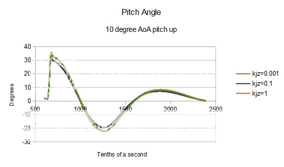 PitchAngle_zps59b5fa28.jpg
