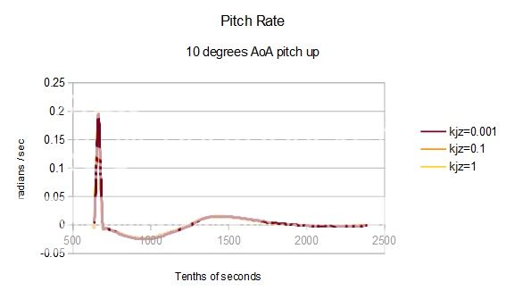 PitchRate_zpsf8f75771.jpg