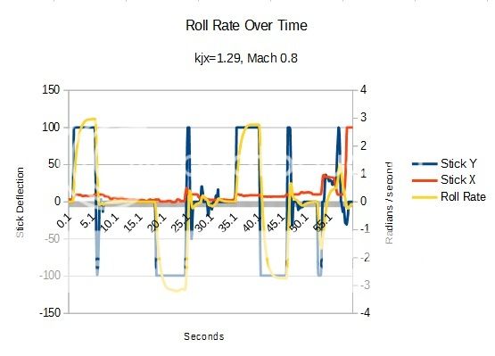 RollRate_zpsimdibfma.jpg