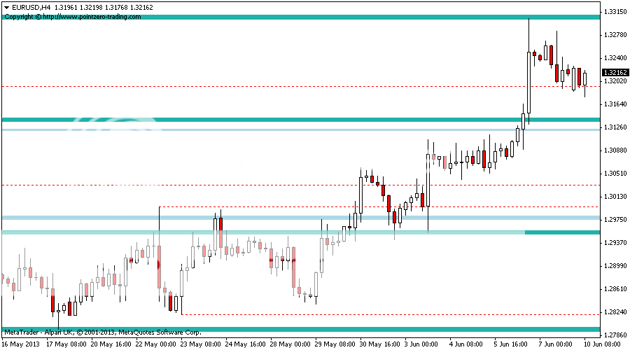 Pz point zero day trading forex system mt4